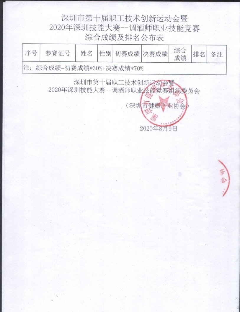 深圳市調(diào)酒師成績公示